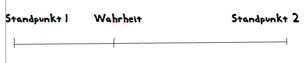 Wahrheit-in-Mitte was ist wahrheit Wahrheitsfindung Wahrheit unbequeme wahrheit sag die wahrheit nichts als die Wahrheit nicht als die wahrheit die wahrheit und nichts als die wahrheit Die Wahrheit die unbequeme wahrheit